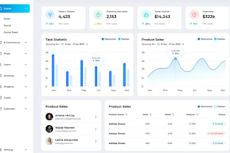 be web programmer software developer web automation crm erp hr mlm credit repair