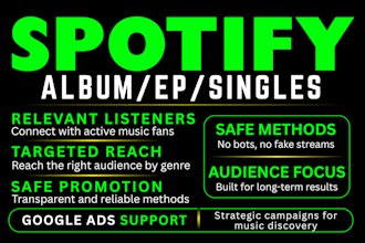 do professional spotify album promotion