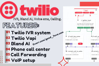 setup twilio vapi bland ai outbound voice phone call bot for scheduling