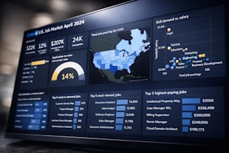 create an insightful power bi dashboard