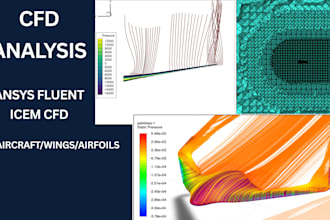 do cfd analysis for aerospace uav aircraft