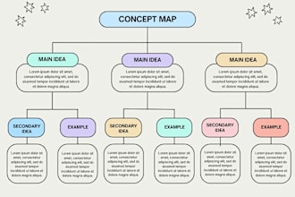 design uml diagrams, srs document, class, sequence, erd, dfd