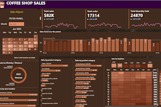 be your power bi sales dashboard