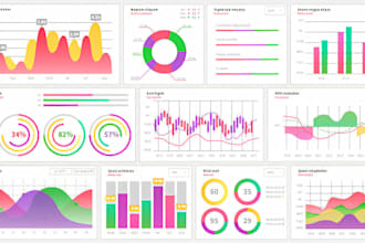 create dashboard on google looker studio, looker studio from ga4, gsheet, excel