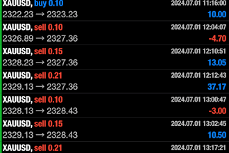 build forex trading bot and forex ea