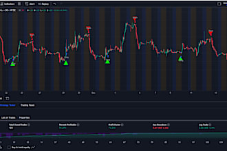code tradingview indicator or strategy using pine script pinescript
