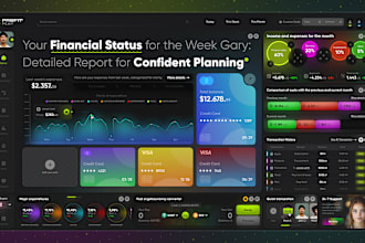 do dashboard design, admin panel UI, and saas UI UX design in figma, CRM design