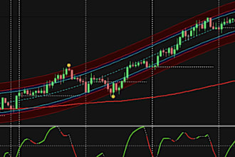 custom forex trading bot, forex trading, forex ea, forex robot, forex bot