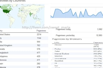 send 10,000 TRAFFIC Unique Real Human Visitors to your website or blog