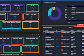 create jira dashboard, reporting and workflow automation