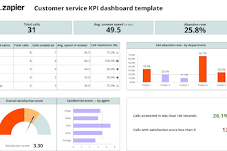 create professional excel chart, graphs, pivot tables, dashboard