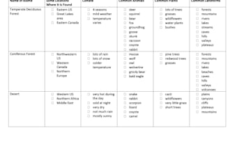 create an elementary or middle school worksheet for you on anything you choose