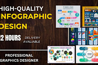 infographic design, amazon product infographic, business infographic, flowchart