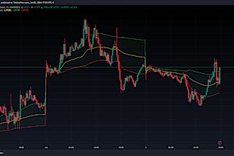 create forex expert advisor for mt4 mt5 trading platform, forex eas, mt4 mt5 eas
