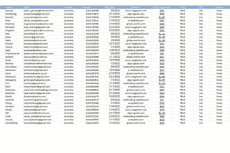 crypto promotion, hot forex leads, bulk crypto email list, crypto investor lead