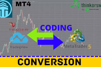 build trading script in ninjatrader ctrader mt5 mt4 tradingview pinescript