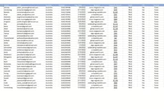 mlm promotion, hot forex leads, mlm, crypto email list, crypto leads, sales lead