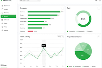 develop management software system, saas developer, CRM, erp, lms, cms solution