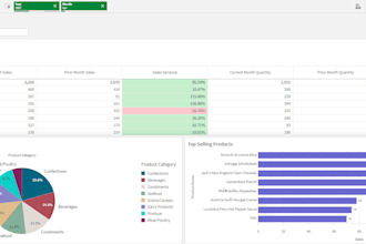 create qlik sales and operations dashboard for executives