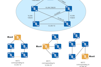 fix networking issues , configure cisco tplink huawei switch resolve stp issue