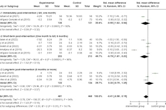 do a comprehensive systematic review and meta analysis