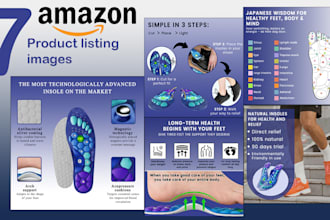 do amazon product listing pictures editing, infographic photo design,main images
