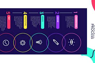 create professional infographic design, product and resume