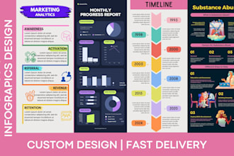 create professional business infographics, charts, diagrams, graphs PPT slides