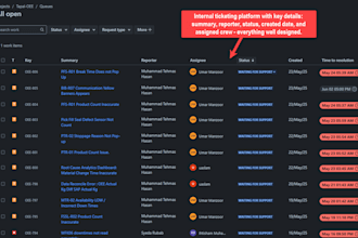 create professional jira dashboards and helpdesk solutions