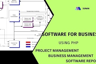 create build and develop custom CRM, HR, erp management software and pos softwae