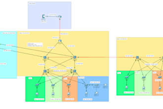 do ccna, ccnp and networking projects in cisco packet tracer