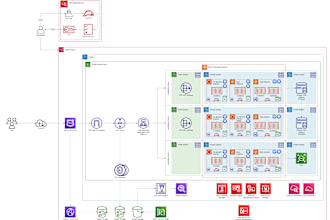 design and deploy AWS infrastructure for your business using iac and cicd