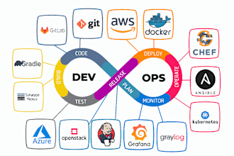 your devops engineer and cloud consultant