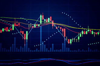 make you master in technical analysis