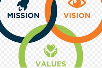 write hight quality on mission and vission statement and brand story