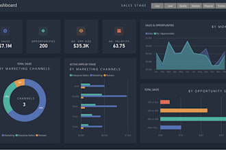 build a complete website
