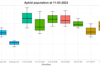 do anova of doe in r, python, tableau, minitab, spss, jamovi
