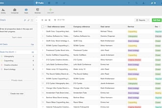 develop a podio CRM with automation and integration for real estate processes