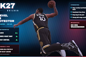 review your 2k27 gameplay