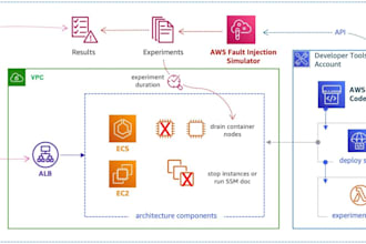 assist in data structuring, mapping, migration and data pipelines