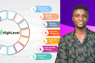 build gohighlevel landing page in system io, go high level website ghl a2p 10dlc