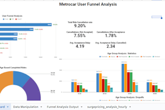 be your data analyst