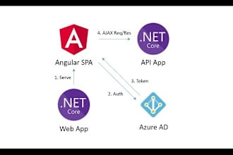 10 years experience in dot net core sql server and angular