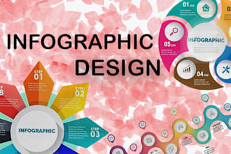 create attractive infographic design in 24 hrs