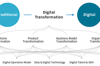 digital innovation consulting quick and targeted decisions