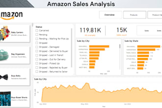 interactive power bi dashboards and visualizations with using dax function