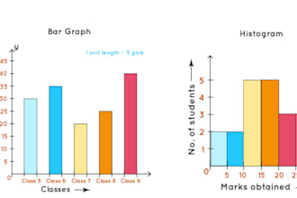 do bar chart, histogram, pie chart