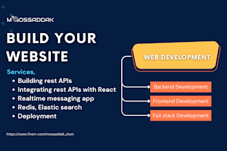 built complete website with python django react redis