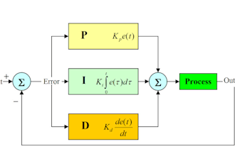 tune your pid control parameters