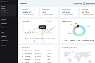 be software developer,saas app, investory, pos crm, hrms,erpnext, ai application